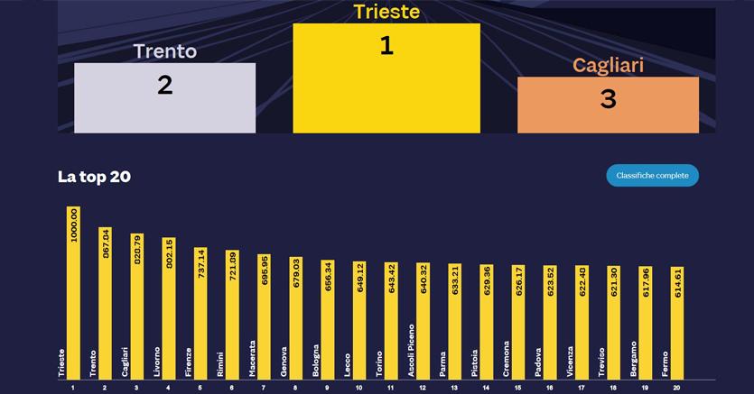 Ftse mib grafico interattivo hot sale